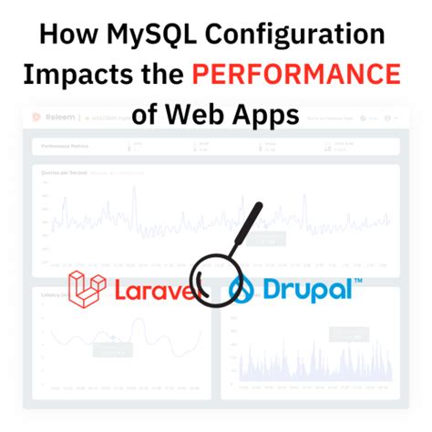 How MySQL Configuration Impacts The Performance Of Web Applications