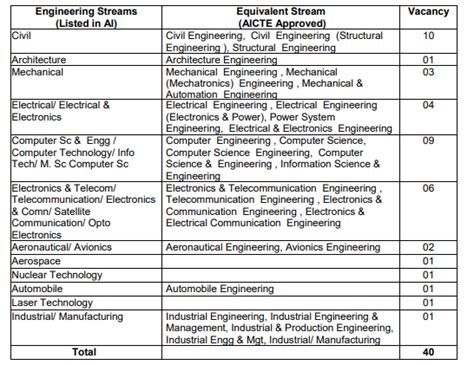 Tgc Notification Nd Technical Graduate Course Tgc