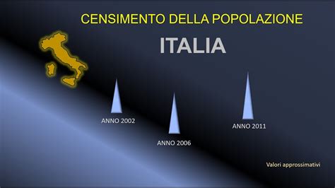 CENSIMENTO DELLA POPOLAZIONE ITALIA YouTube