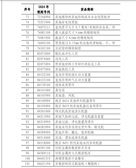 大陸中止對台134商品關稅減讓 歸咎民進黨當局宣揚「台獨」 星島日報