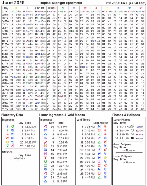 Chiron Ephemeris 2025 A Comprehensive Guide To The Centaurs Journey