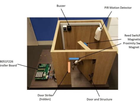 Home Automation RSM29 AmpleLab