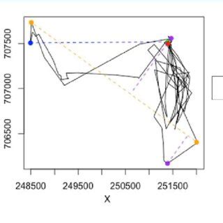 A Dar Trajectory Example Is Plotted Left Panel As Recorded Within