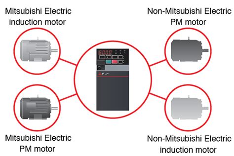 Fr E Series Inverters Mitsubishi Electric Americas