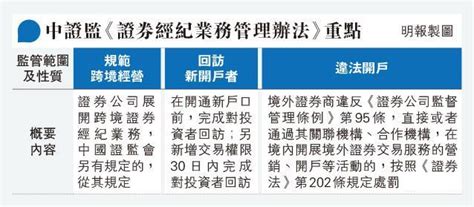 中證監新規月底生效 或禁跨境網上開戶 有內地客遭耀才限平倉 待法規釐清 1530 20230213 即時財經新聞 明報財經網