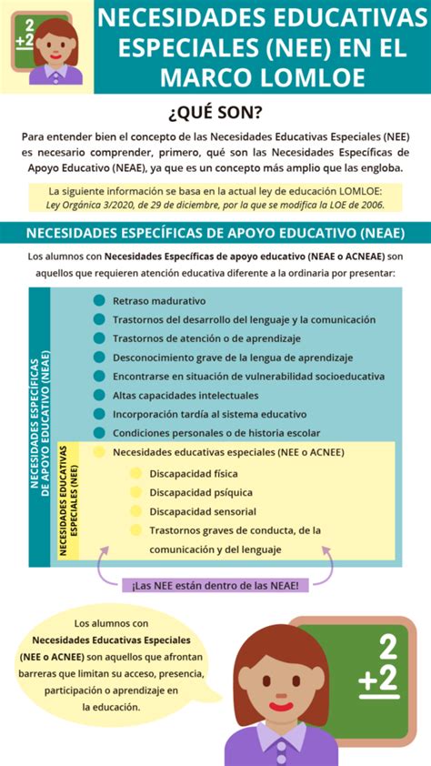 Las Necesidades Educativas Especiales Nee En La Ley Lomloe