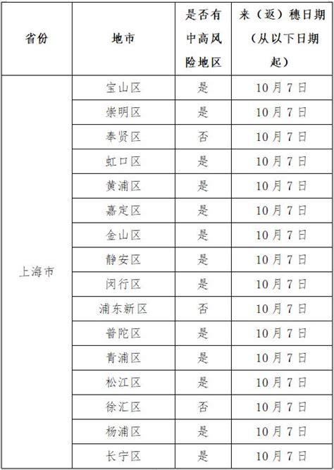 2022年10月17日广州市新冠肺炎疫情情况 澎湃号·政务 澎湃新闻 The Paper