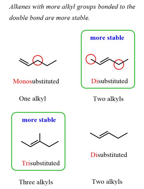 Structure Of Alkenes