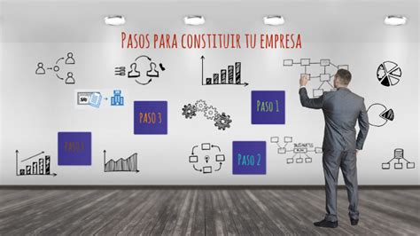 Pasos para constituir tu empresa by Lennyn Loachamín on Prezi