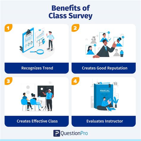 Class Survey Questions Top 35 For Questionnaires Questionpro