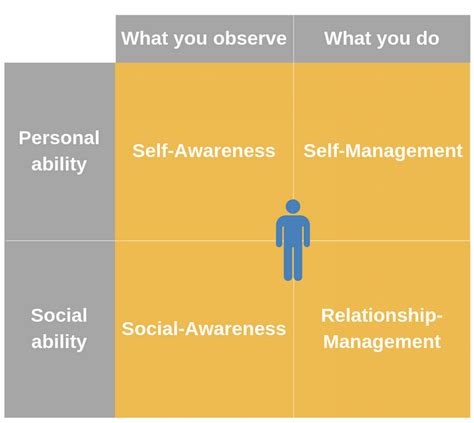 Eq Vs Iq — Why Emotional Intelligence Is Just As Important