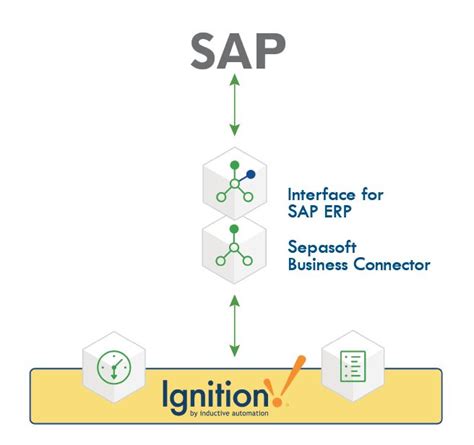 MES Tools To Efficiently Manage Your MES Data Sepasoft