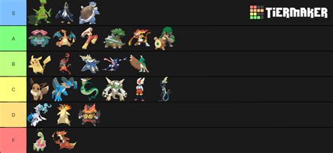 Pokemon Final Evolution Starters Tier List Community Rankings Tiermaker