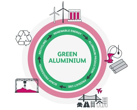 Delivering CN30 | ALVANCE British Aluminium