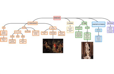 Eneide Mappa Concettuale Algor Education Hot Sex Picture