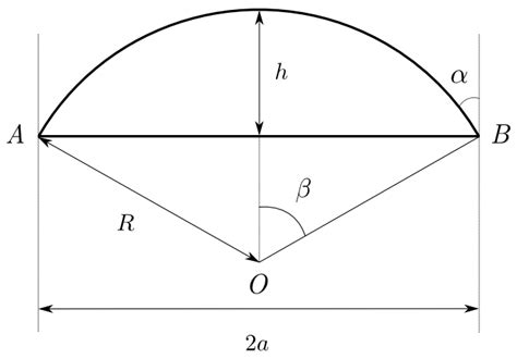 Circular segment, chord and height. | Download Scientific Diagram