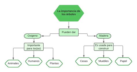 Como Hacer Mapa Conceptual Gratis Tesmapa 4 – NBKomputer