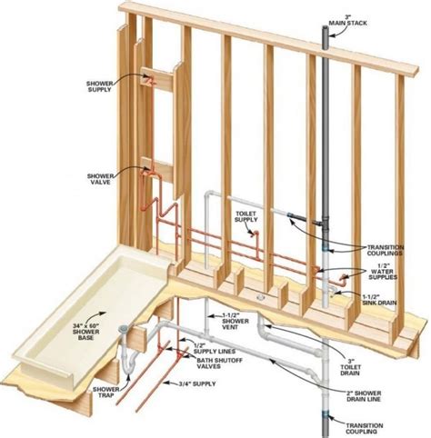 Diagram Of Bathroom Plumbing