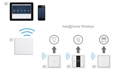 System Access Point