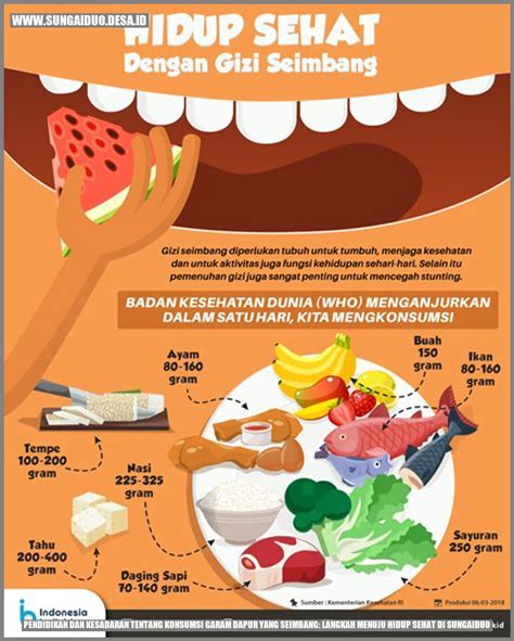 Pendidikan Dan Kesadaran Tentang Konsumsi Garam Dapur Yang Seimbang