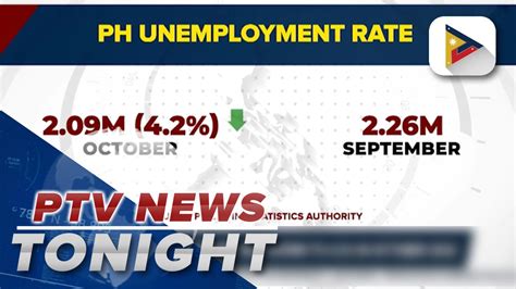 PH Unemployment Rate Down Employment Up In October Video Dailymotion