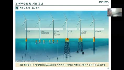 해상풍력 하부구조 및 기초 세미나 도화 구영철 상무 Youtube
