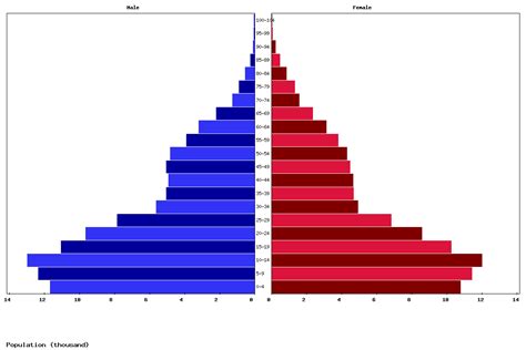 Live Samoa Population Clock 2025 - Polulation of Samoa Today