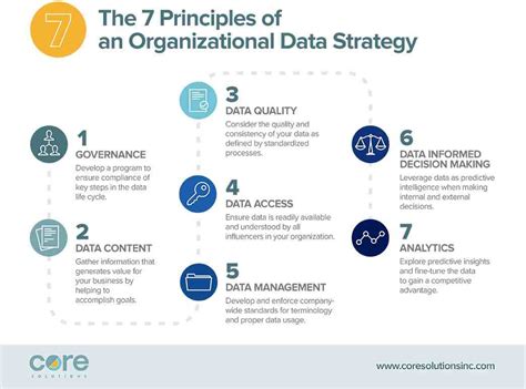 The 7 Principles Of An Organizational Data Strategy