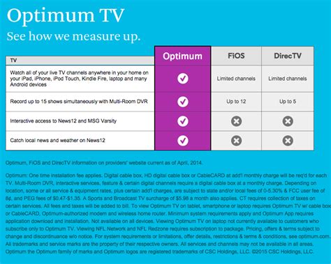 Optimum TV Guide 2024 Find Channel Numbers Lineup And On Demand Content Faster