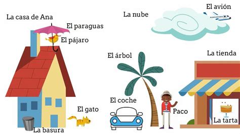 Preposiciones Y Adverbios De Lugar Profedeele Es Spanish Lessons Spanish Class Teaching