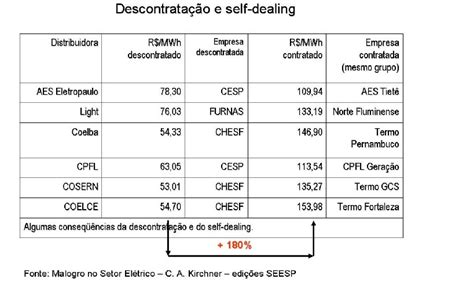 Um Pouco De Verdade Sobre O Aumento De Tarifas No Brasil Ilumina