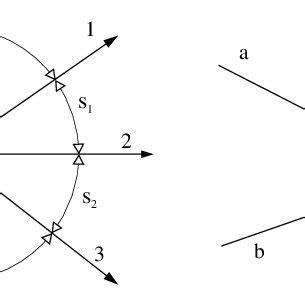 Graphical representation of s, s1, s2, t1, t2 following the ... 