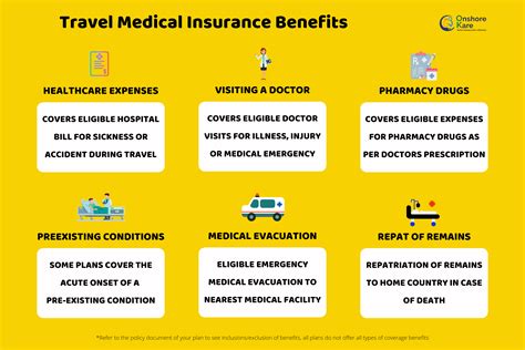 Advantages Of Buying Travel Medical Insurance From The United States Onshorekare