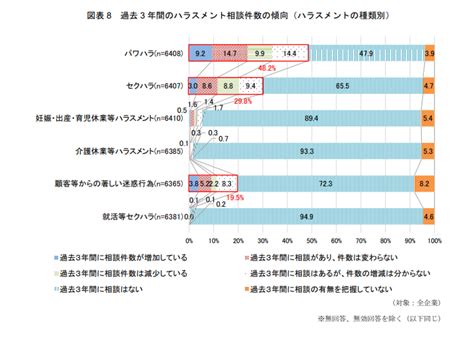 【事例あり】職場におけるパワハラで企業が雇用管理上講ずべき措置とは？労働施策総合推進法（パワハラ防止法）改正で義務付けられた制度構築と運用のポイント 法律事務所zelo・外国法共同事業