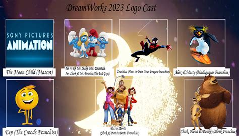 DreamWorks 2023 Logo Cast (Sony Pictures) by aaronhardy523 on DeviantArt