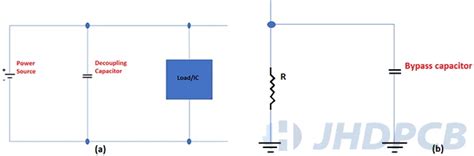 Decoupling Capacitors And Bypass Capacitors In PCB Jhdpcb