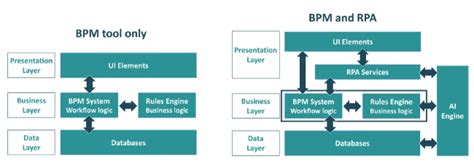 RPA Architecture Diagram