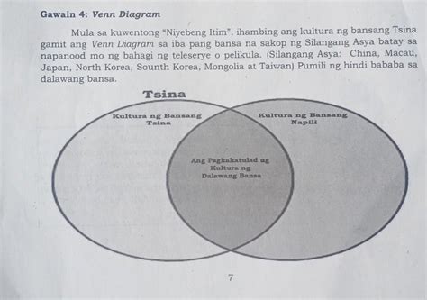 Gawain 4 Venn Diagram Mula Sa Kuwentong Niyebeng Itim Ihambing Ang