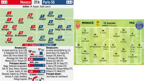 Match Les compositions officielles de Monaco PSG dévoilées