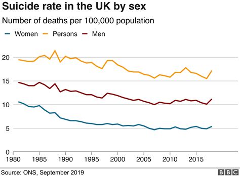 Mental Health 10 Charts On The Scale Of The Problem Bbc News