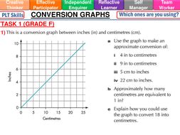 KS3 Conversion graphs lesson - PowerPoint by mistrym03 - Teaching ...