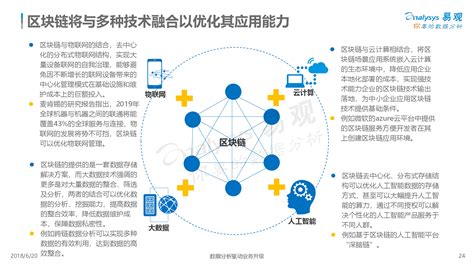 中国区块链市场应用专题分析2018 易观