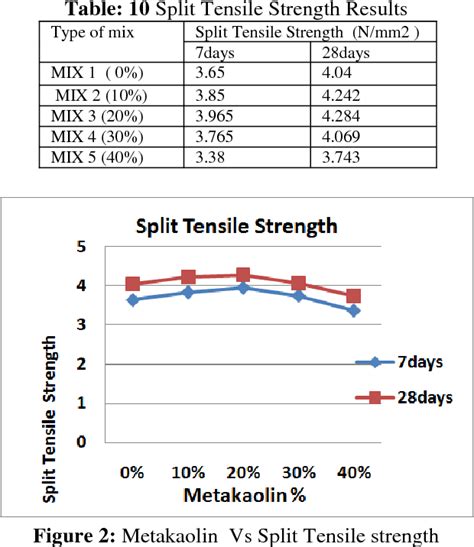 Figure From Study On Fresh And Hardened Properties Of High Strength