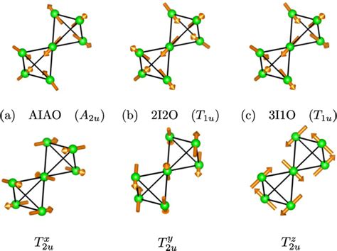 Figure 1 From Competing Magnetic Orders And Multipolar Weyl Fermions In