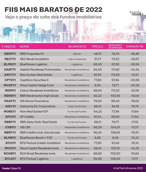 Descobrir Imagem Como Saber Os Melhores Fundos Imobiliarios Br