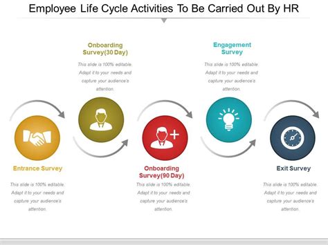 Employee Life Cycle Process Stages Presentation Graphics, 54% OFF