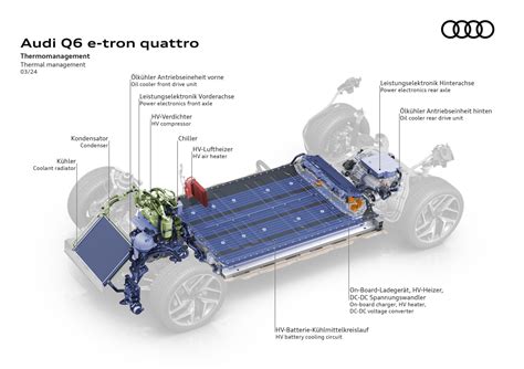 Audi Q E Tron Drive System And Thermal Management Audi Technology