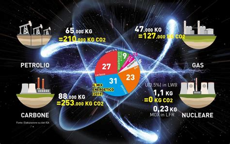 Sta Esplodendo La Questione Nucleare Economy Magazine