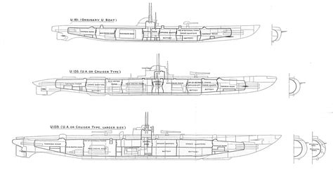 Aprender sobre 86+ imagem ww1 german submarine - br.thptnganamst.edu.vn