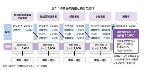 これだけは押さえておきたい 消費税インボイス制度への対応策 お知らせ 富岡商工会議所